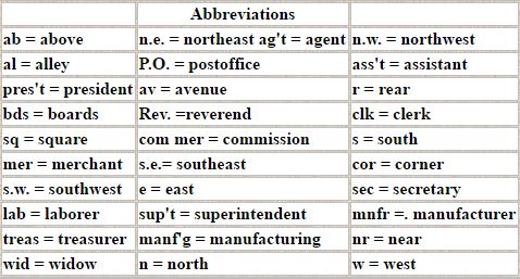 directory_abbreviations