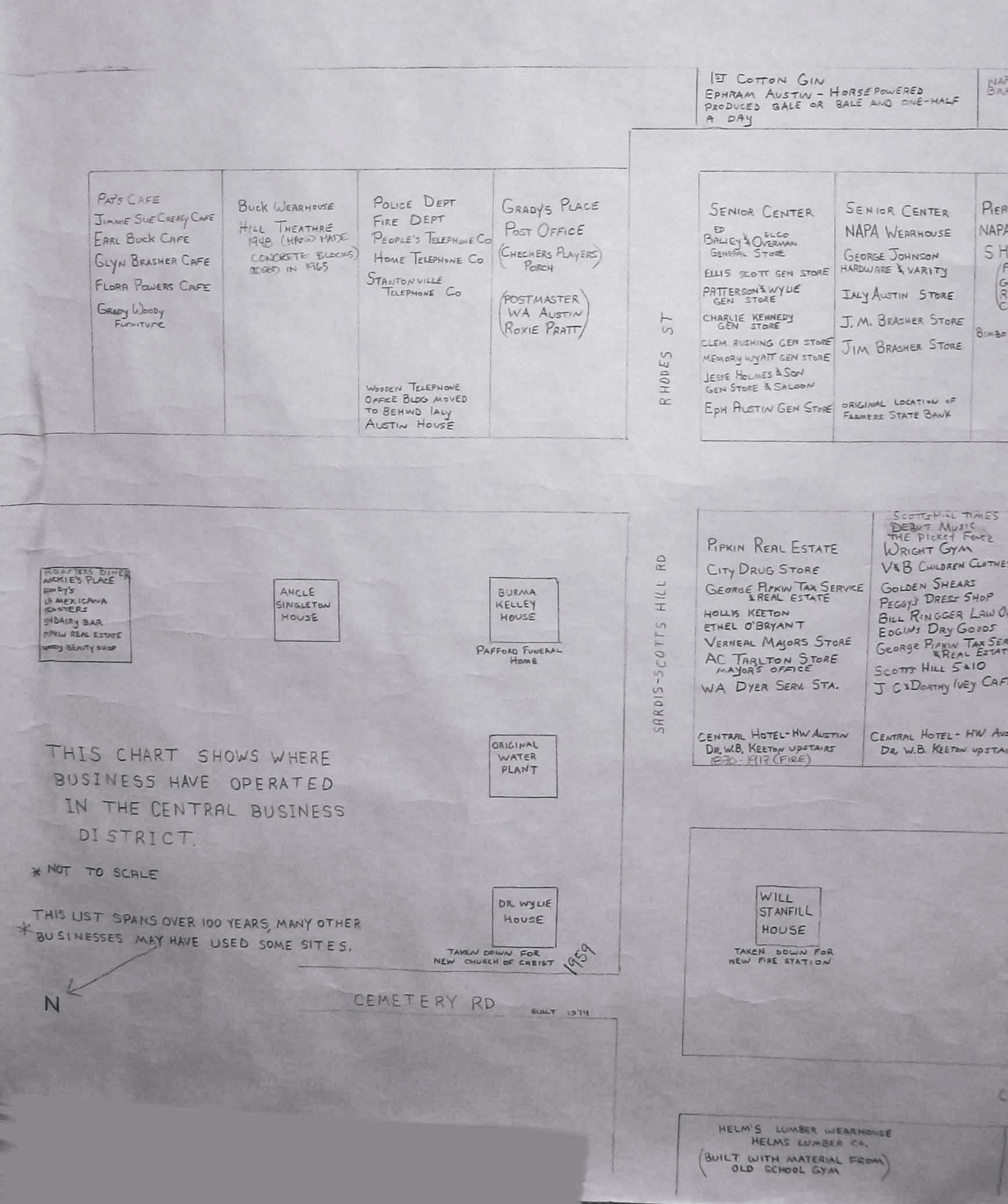 Scotts Hill Business History Henderson County TNGen