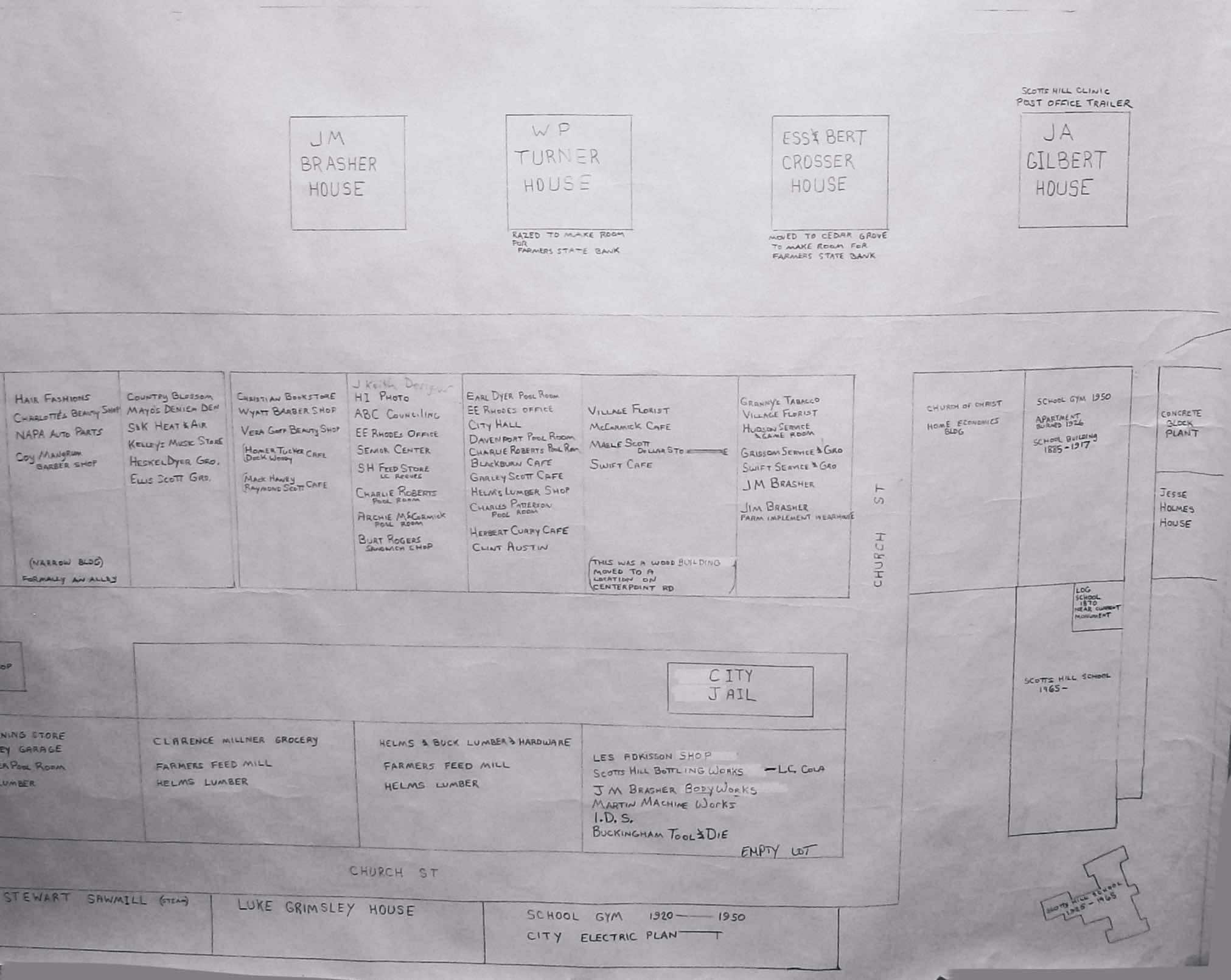 Scotts Hill Business History Henderson County TNGen