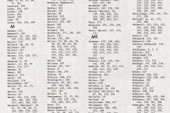 Name Index Page 6