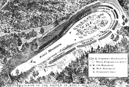 Diagram of the Battle of King's Mountain