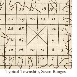 township and range system us